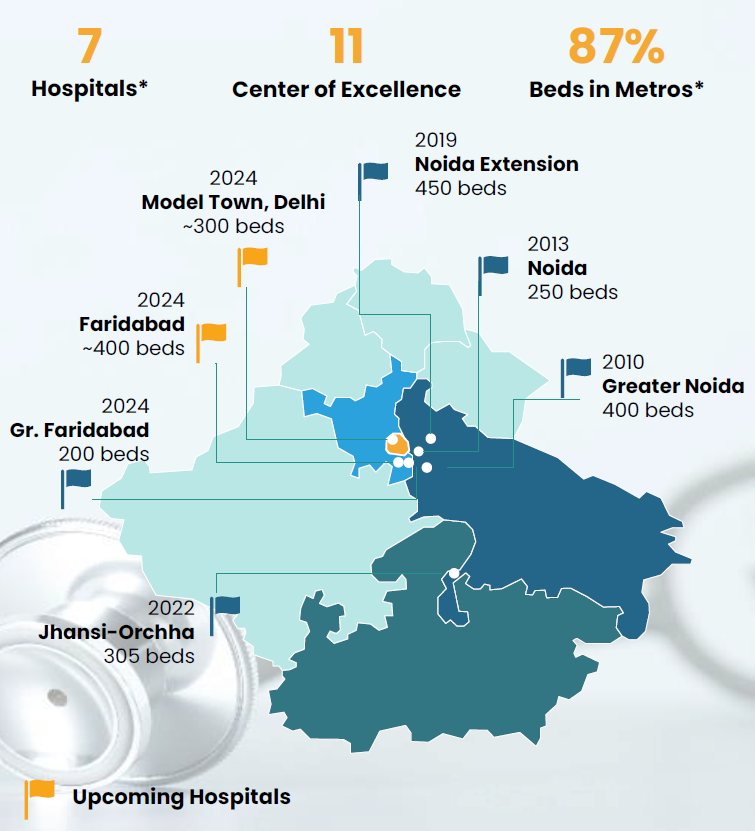 Yatharth Hospital Location Footprint